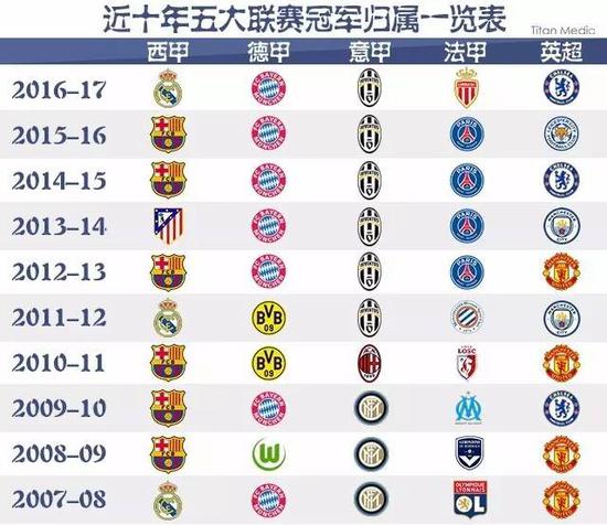 关于这一点